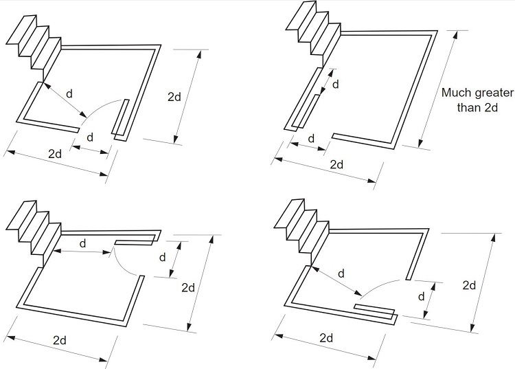 Minimum dimensions of alcove or recess at external doorway.