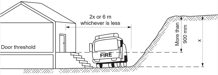 Discharge of External Doorways in alpine areas.