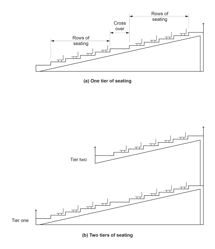 Figure C2D8: Single tiered and two tiered seating in an open spectator stand