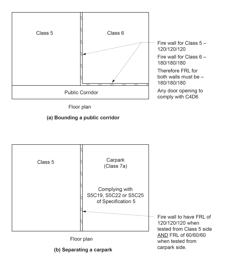 Figure C3D9a: Examples of fire wall separating different classifications in a building of Type A construction