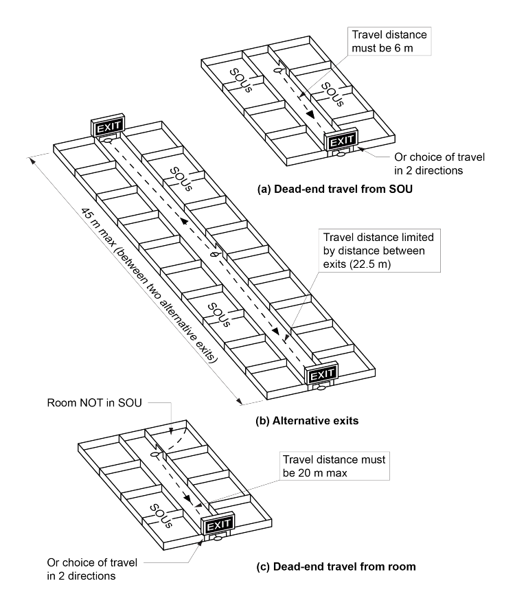 Figure D2D5a: Distances to exits in Class 2 and Class 3 buildings 