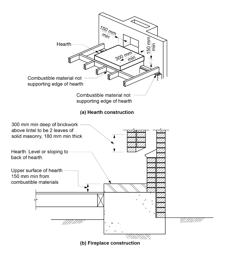 Figure G2D3: Fireplace clearance from combustible materials