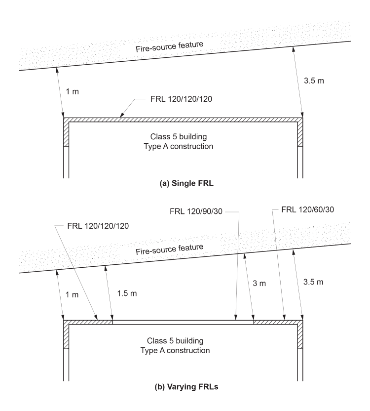 Figure S5C3:  Plan showing alternative methods of complying with Tables S5C11a to S5C11g